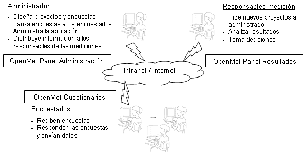 openmet-software