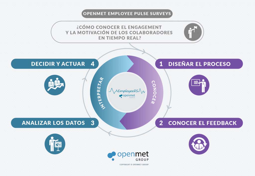 openmet employee pulse surveys