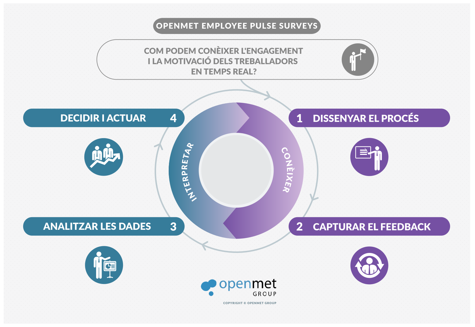 Openmet EmployeePS