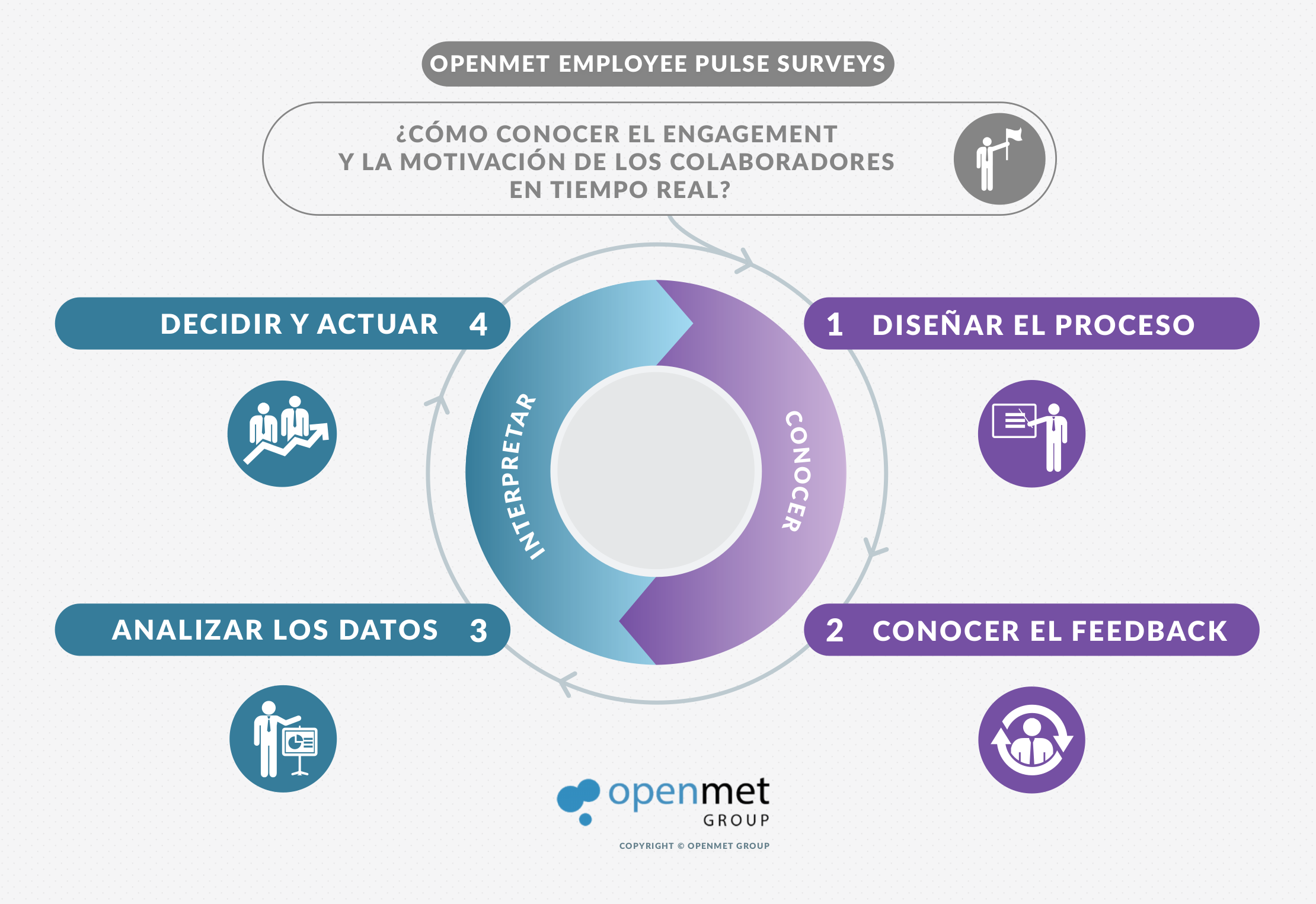 Openmet EmployeePS