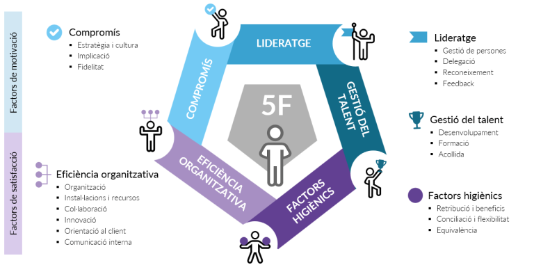 Transformant l’Experiència Laboral