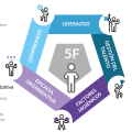 clima laboral 5F openmet